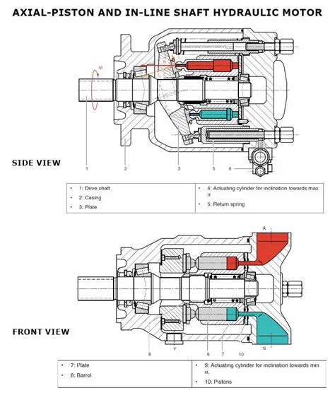 Hydraulic Motor Types A Detailed Guide Workshop Insider