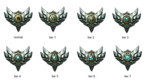 League Of Legends How To Win League Of Legends Season 2 Medals
