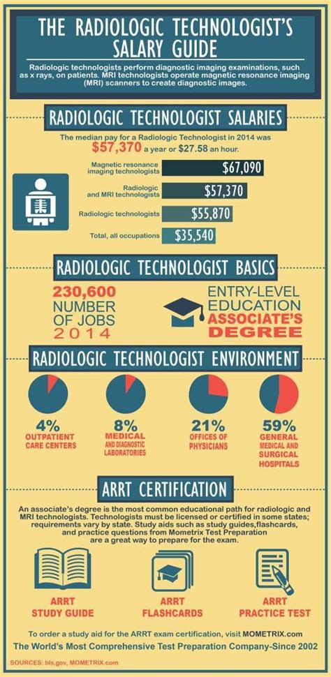 The Radiologic Technologists Salary Guide Mometrix Blog Radiology