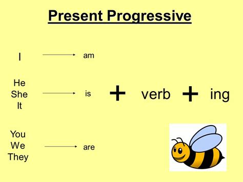 English Lesson Present Progressive