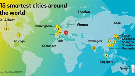 Smart City Index Vienna And London Lead The Worldwide Ranking Roland