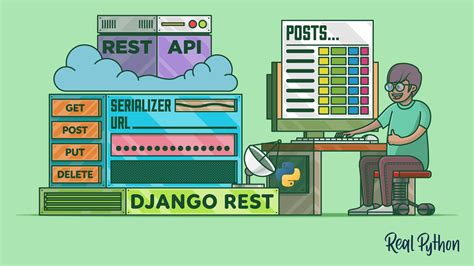 Django Rest Framework Viewset Without Model Webframes Org