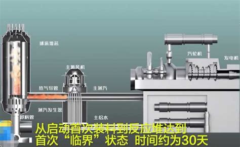 优秀！我国核电钍基熔盐堆和高温气冷堆试用，第四代核电全面领跑技术