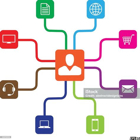 Omni Channel Or Multi Channel Icons Stock Illustration Download Image