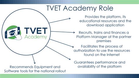 Roles And Responsibilities Tvet Academy