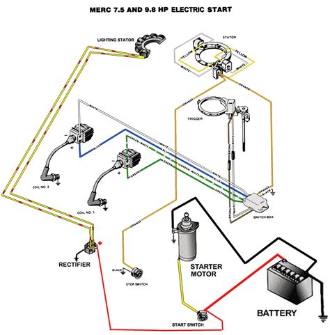 35 ford distributor wiring details daily update wiring diagram. Mercury Outboard Wiring diagrams -- Mastertech Marin
