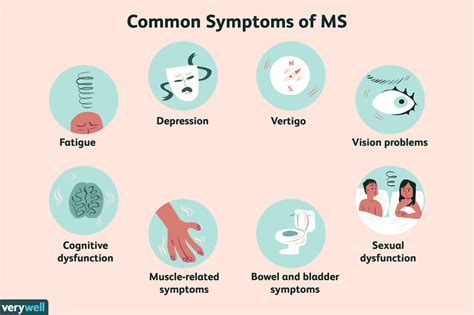 multiple sclerosis signs symptoms and complications