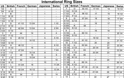 International Ring Sizes Chart Ganoksin Jewelry Making Community