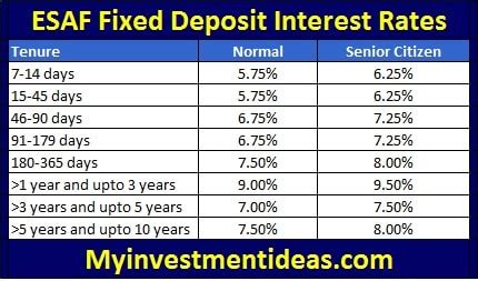 You might want to bookmark this page as the fd interest rates would be updated every month. 9% ESAF Fixed Deposit Schemes - Should you invest ...