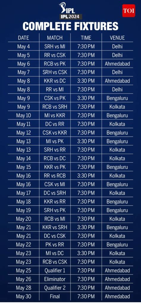 IPL Schedule Time Table Venues New Teams Globstime