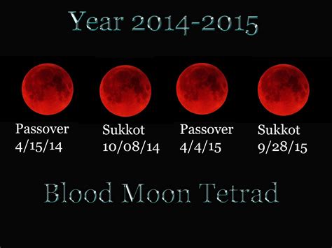 Reasoned Musings Four Blood Moons In 2014 15 Christs Second Coming
