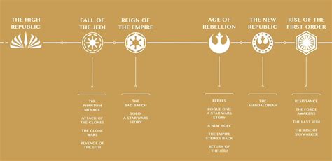 The Star Wars Timeline Has New Official Eras Nerdist