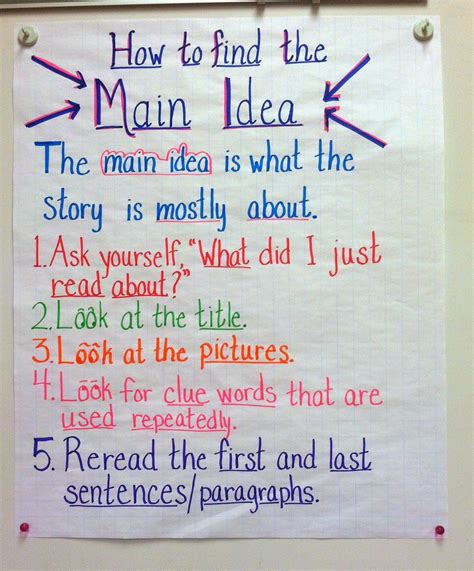 Main Idea And Supporting Details Anchor Chart 3rd Grade Teaching Main