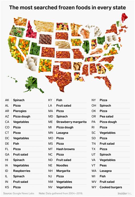 Most Popular Frozen Food In Every State Business Insider
