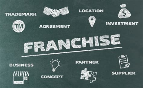 Best Franchise Business To Start 5 Best Franchise Business Categories That Can Make Big Profit