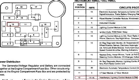 1996 lincoln town car fuse panel diagram wiring wiring. 1991 Lincoln Town Car Fuse Box Diagram - Diagram 2000 Lincoln Town Car Fuse Panel Diagram Free ...