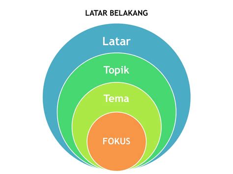 Diperkenalkan pada siswa sejak pendidikan tingkat menengah pertama. LATAR BELAKANG MASALAH PENELITIAN