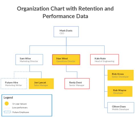 Organizational Chart Templates For Any Organization