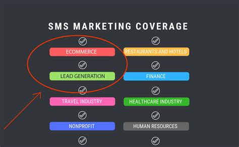How Sms Marketing Can Benefit Your Business Noc Solutions