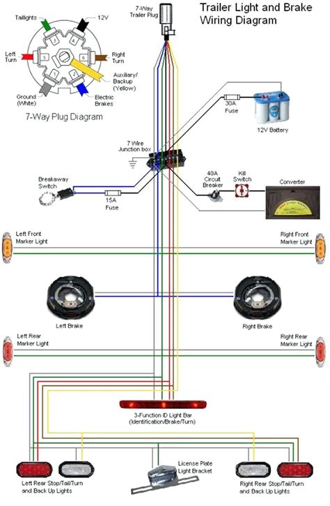 5 way trailer wiring diagram allows basic hookup of the trailer and allows using 3 main lighting functions and 1 extra function that depends on the vehicle 7 pin trailer wiring diagram with brakes. 7 Pin to 4 Pin Trailer Wiring Diagram | Free Wiring Diagram