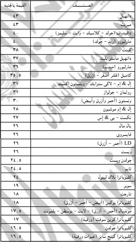 Jul 14, 2021 · تعرف علي أسعار السجائر الجديدة التي يتم تطبيقها اليوم شركة صينية تحارب إدمان الأطفال لألعاب الفيديو ليلاً 20 علامة شائعة تدل على الاصابة بالسرطان.تعرف عليها البورصة تعلن 6 أيام أجازة بمناسبة عيد الأضحي عروض خليجية. أسعار السجائر رسميا 2020 بعد الزيادة - شبابيك