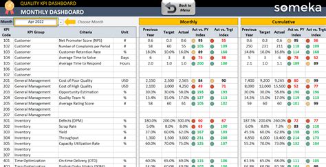 Quality Kpi Dashboard Excel Template