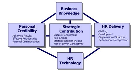 Human Resource Management Roles Summary And Forum 12manage