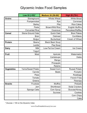 All other vegetables are low glycemic and can and should be consumed as juice. Printable Glycemic Index List