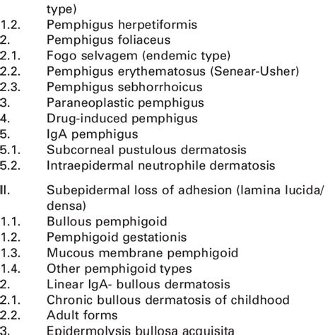 Classification Of Bullous Autoimmune Skin Diseases Download Table