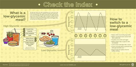 Infographic The Glycemic Index Explained Whats Up Usana