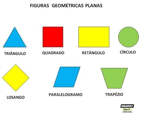 Cite Quatro Exemplos Diferentes De Figuras Geométricas Planas Brainly