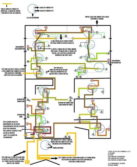 En ellos se distinguen los diferentes elementos de la instalacion. Elaboración Planos Eléctricos - Desarrollo de sistema ...