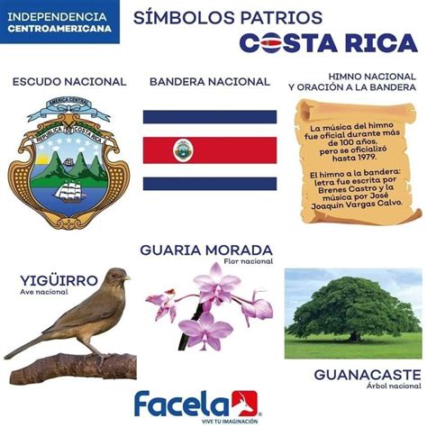 Cuáles son los símbolos patrios de Costa Rica Brainly lat