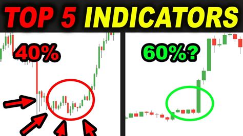 Top 5 Trading Strategies That Work With Proof Forex Day Trading Youtube