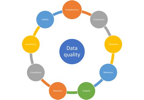 Data Quality Fundamental Building Blocks For Trustworthy Ab Testing