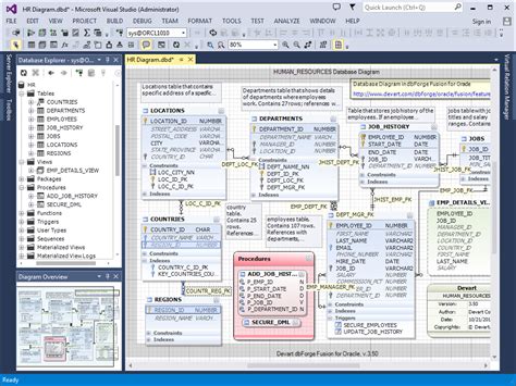 Oracle Database Designer | Oracle database, Database management system 