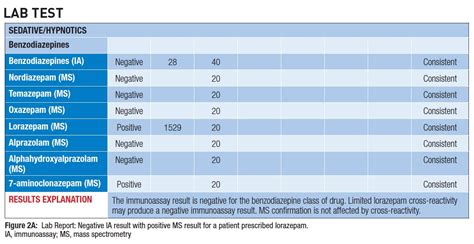 How Long Can Benzodiazepines Be Detected In Urine Recovery Ranger