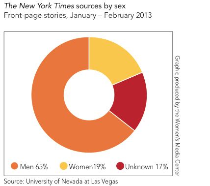 While title ix has helped improve opportunities for women in sports, it has not yet proven to eliminate the stereotypical views of women and the favoritism our society has for men over women in the field of sports. Can SheSource Solve Gender Inequality in the Media? | The ...