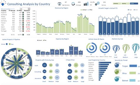 Free Download Dashboard Templates In Excel Db Excel Com Riset