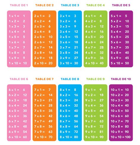 Multiplication Table Printable Photo Albums Of Multiplication Table