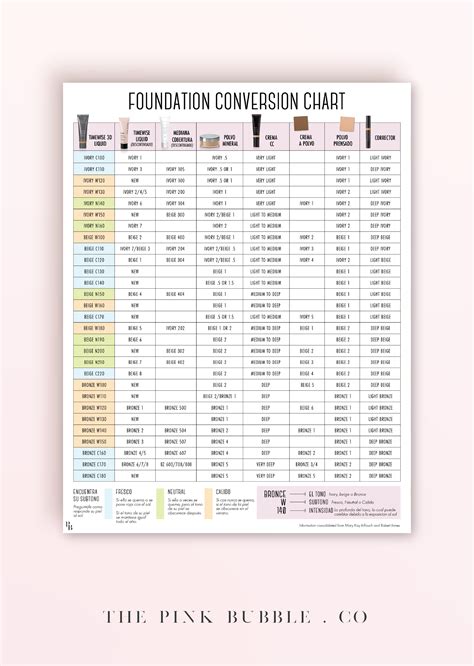 Makeup Foundation Conversion Chart