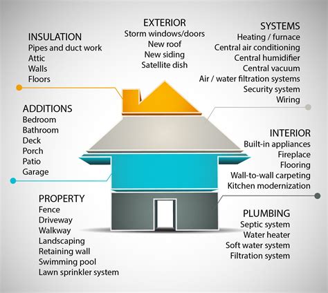 Why Its Important To Keep Track Of Improvements To Your House Merriman