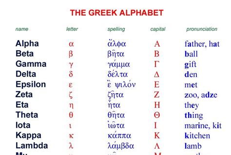 Greek Alphabet Symbols And Meanings All In One Photos