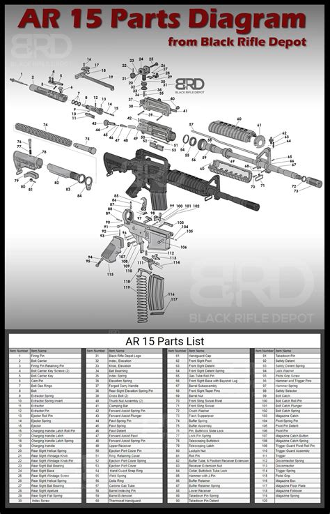AR15 Parts Diagram With Bits And Pieces 2 Cent Tactical