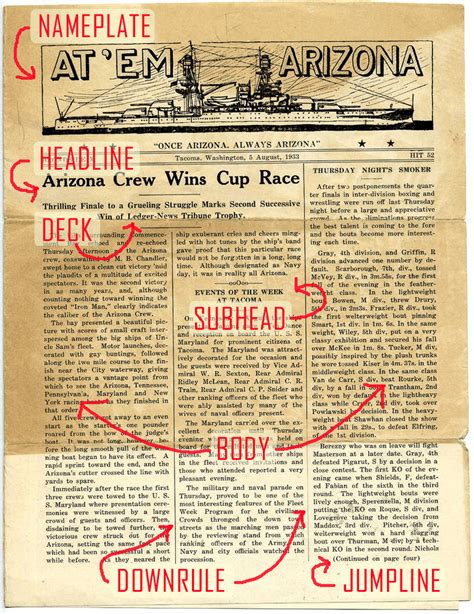 Who should it feel like your talking to when your writing an article. Understanding the Parts of a Newsletter Layout