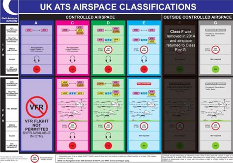 Navigating Uk Airspace An Overview For Private Pilots Academy Aviation