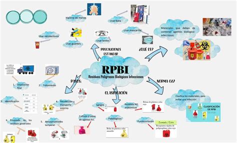 Mapa Conceptual Del Rpbi Images And Photos Finder