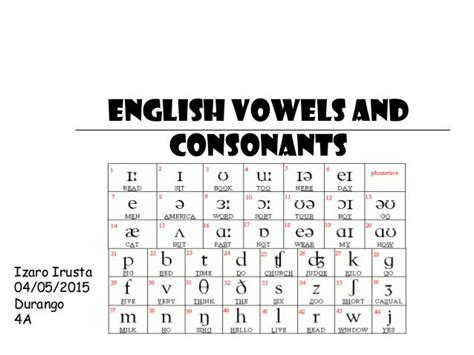 English Culture Consonants And Vowels