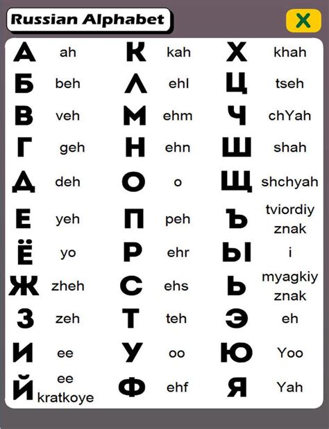 Easy Russian Alphabet