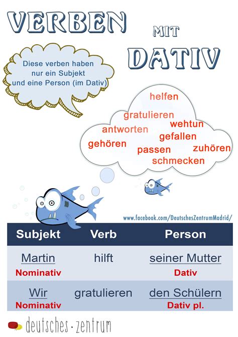 Verben Mit Dativ Deutsch Wortschatz Grammatik German Alemán Daf
